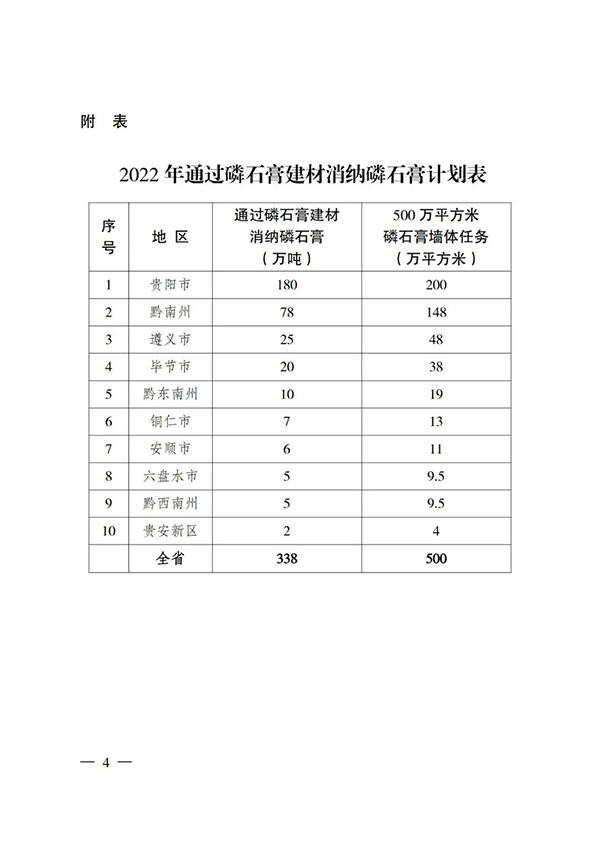 貴州省住房城鄉(xiāng)建設(shè)廳印發(fā)通知，要求加大力度推廣應(yīng)用磷石膏建材！